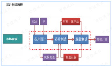 半導體產業鏈全景解析