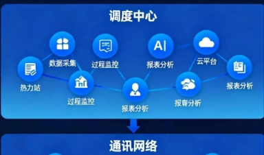 卓正科技智慧供熱解決方案